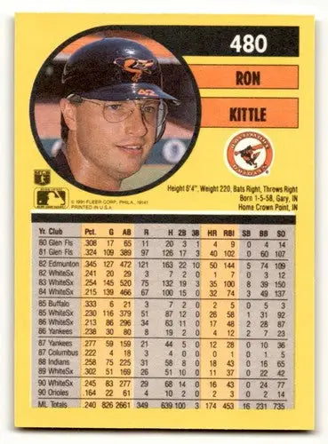 Baseball card back featuring original gloss of Ron Kittle Baltimore Orioles card