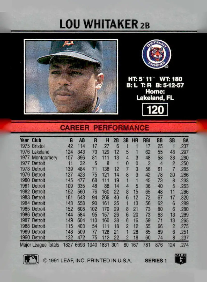 1991 Leaf #120 Lou Whitaker - Baseball Card Single