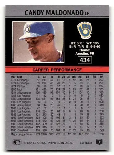 Candy Maldonado Milwaukee Brewers baseball card from 1991 Leaf #434 in EX condition