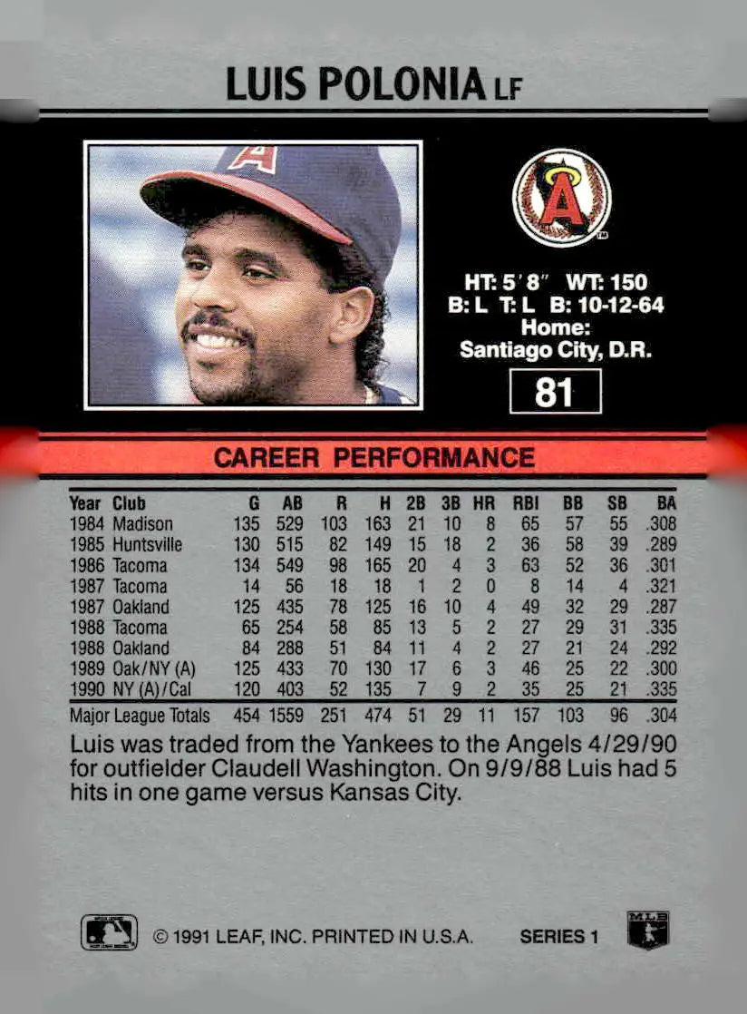 1991 Leaf #81 Luis Polonia - Baseball Card Single