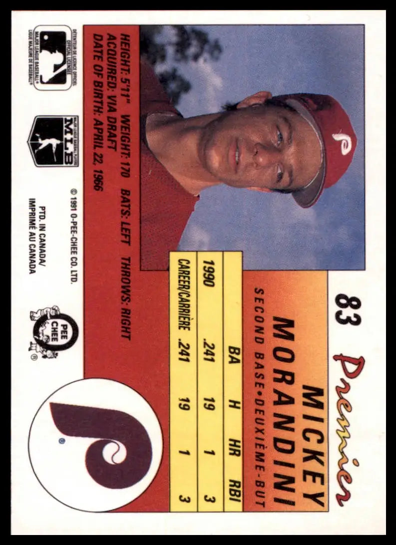 1991 O-Pee-Chee Premier Mickey Morandini 83 Philadelphia Phillies NM - Baseball Card Single