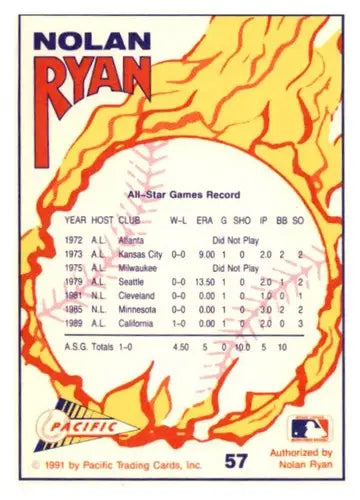 Image of a 1991 Pacific Nolan Ryan Texas Express I baseball card featuring Nolan Ryan