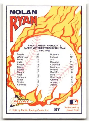Original gloss on Nolan Ryan baseball card back from 1991 Pacific Ryan Texas Express series