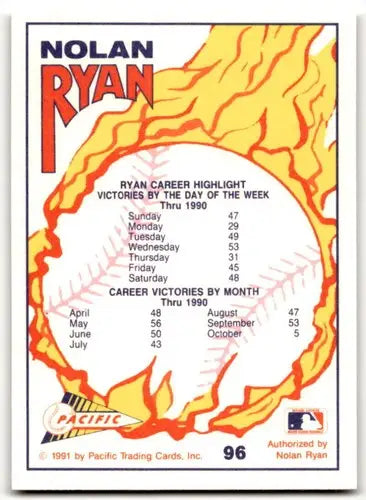 Back of 1991 Pacific Ryan Texas Express I #96 baseball card showing player details