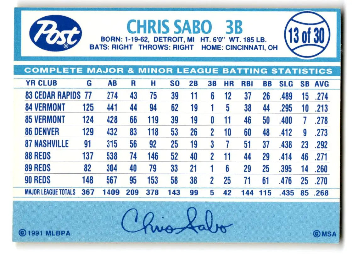 1991 Post Cereal #13 Chris Sabo - Baseball Card Single
