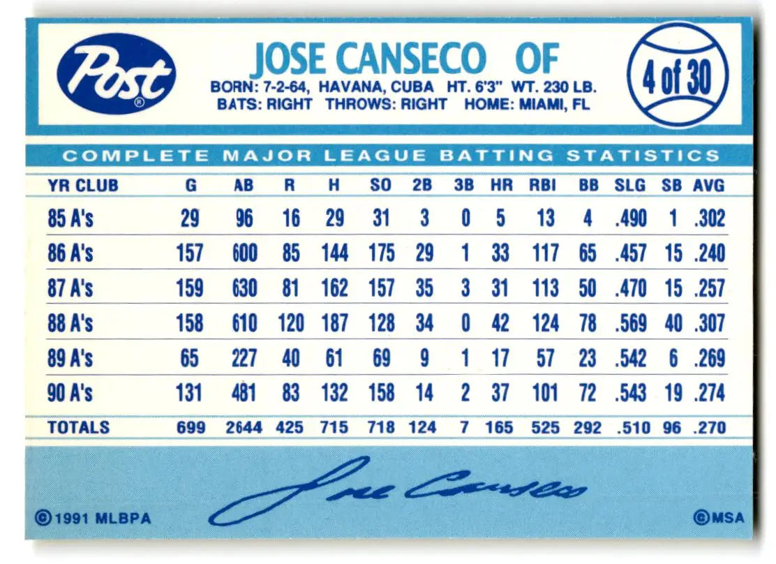 1991 Post Cereal #4 Jose Canseco - Baseball Card Single