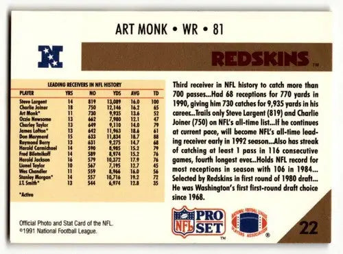Art Monk Washington football card from 1991 Pro Set featuring Washington Redskins player