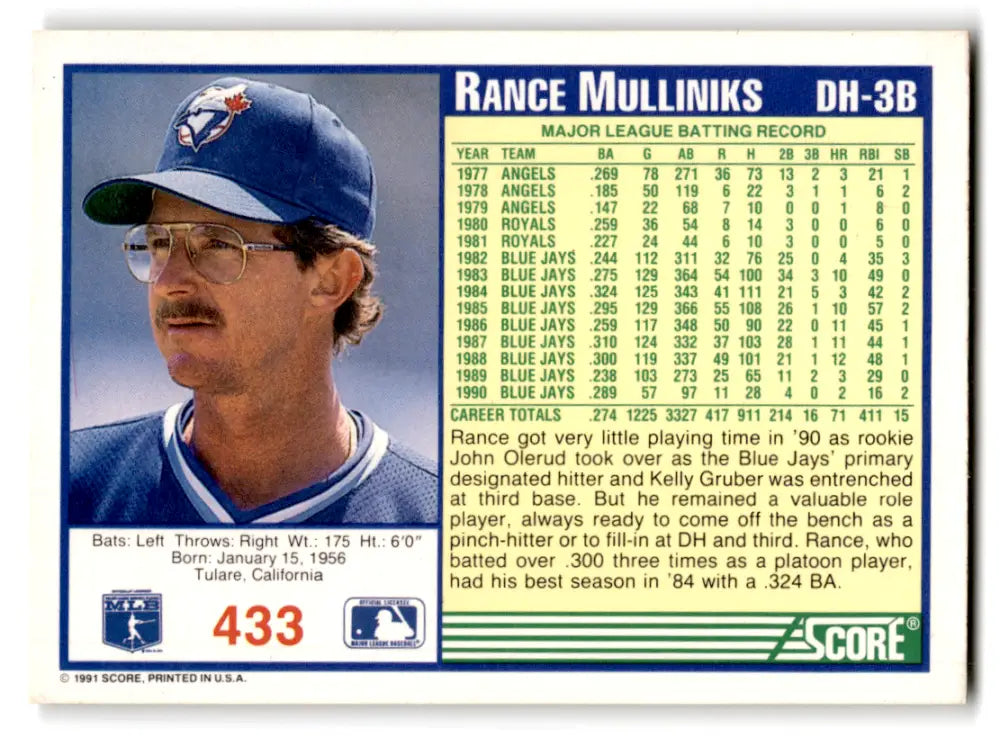 Rance Mulliniks Blue Jays baseball card with original gloss from 1991 Score #433