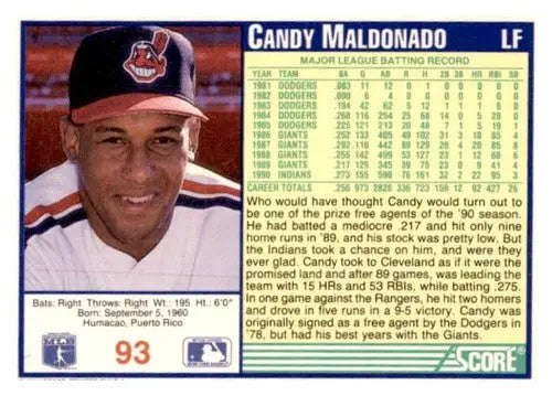 1991 Score Candy Maldonado baseball card featuring original gloss and collectible value