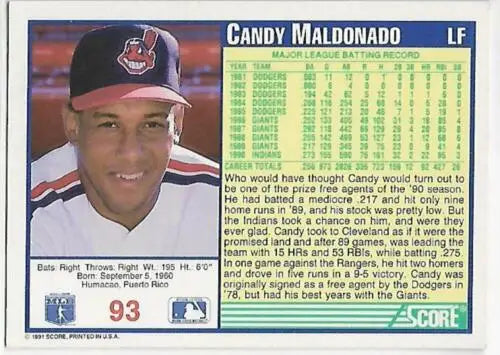 1991 Score #93 Candy Maldonado baseball card NM with original gloss for collectors