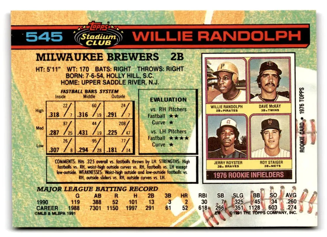 1991 Stadium Club #545 Willie Randolph - Baseball Card Single