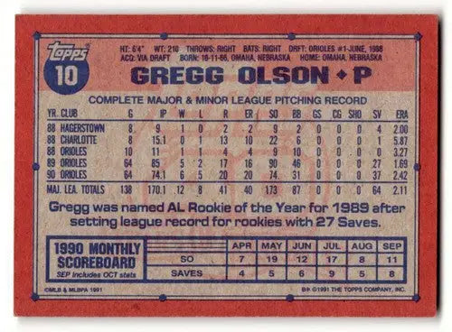 1991 Topps Gregg Olson Baltimore Orioles baseball card back showcasing player stats