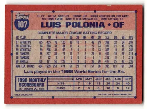 Back of 1991 Topps Luis Polonia California Angels baseball card showcasing original gloss
