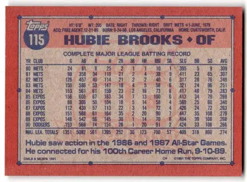 1991 Topps #115 Hubie Brooks NM Near Mint Dodgers ID:43356 - Baseball Card Single
