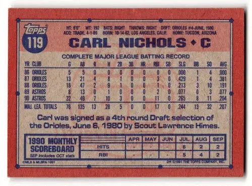 Back of 1991 Topps Carl Nichols Houston Astros baseball card with original gloss