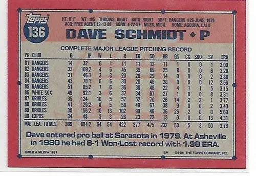 1991 Topps #136 Dave Schmidt NM-MT Expos - Baseball Card Single