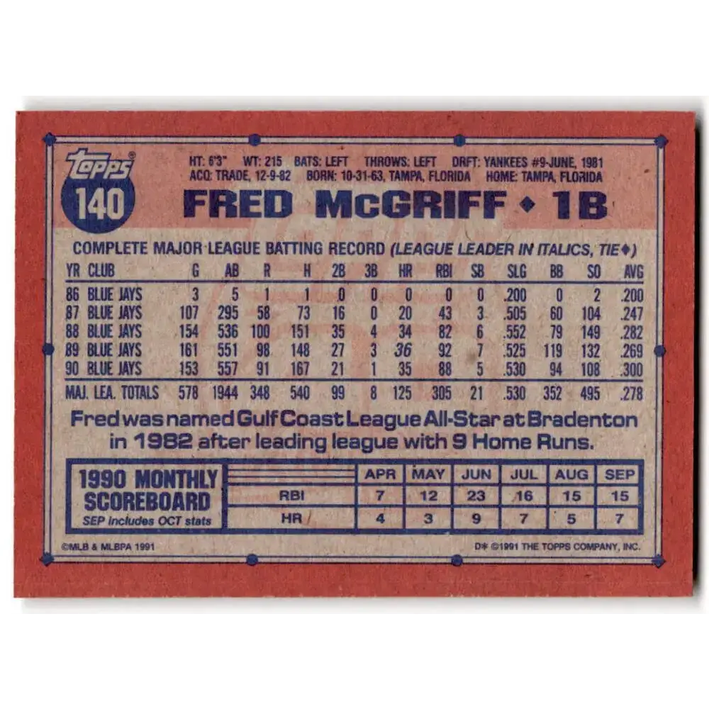 1991 Topps #140 Fred McGriff NM-MT Toronto Blue Jays Baseball Card - Baseball Card Single