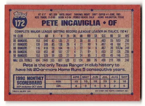 Original gloss 1991 Topps Pete Incaviglia Texas Rangers baseball card image