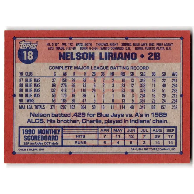 1991 Topps #18 Nelson Liriano NM-MT Minnesota Twins Baseball Card - Baseball Card Single