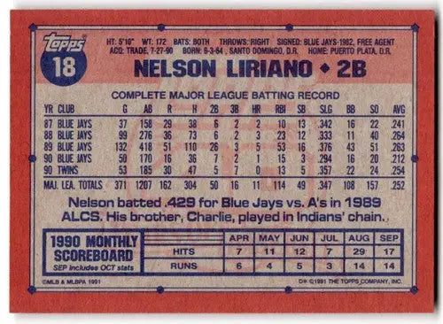 1991 Topps #18 Nelson Liriano NM Near Mint Twins ID:43342 - Baseball Card Single