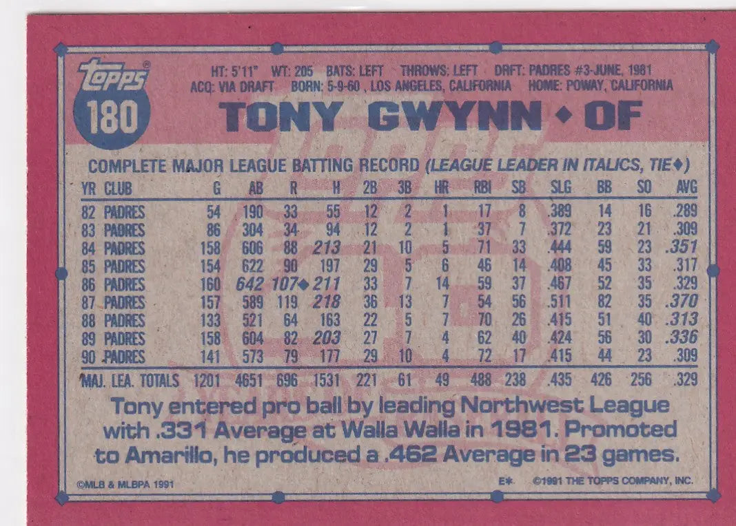 1991 TOPPS #180 TONY GWYNN 40 YEARS- SAN DIEGO PADRES