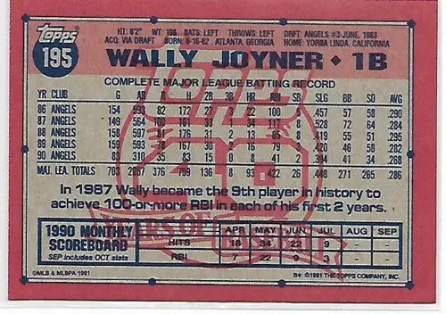 1991 Topps #195 Wally Joyner NM-MT Angels - Baseball Card Single