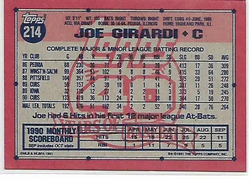 1991 Topps #214 Joe Girardi NM-MT Cubs - Baseball Card Single