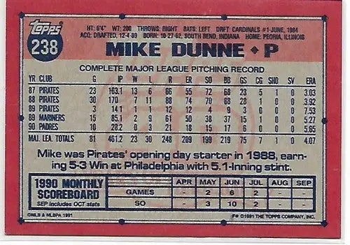1991 Topps #238 Mike Dunne NM-MT Padres UER - Baseball Card Single