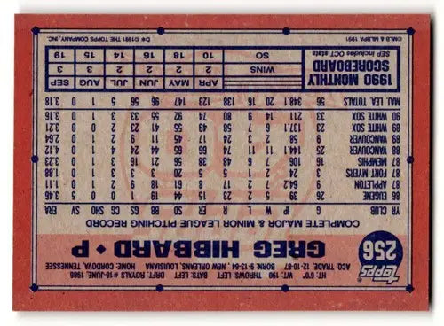 1991 Topps #256 Greg Hibbard Chicago White Sox Baseball Cards ID:53048 - Baseball Card Single