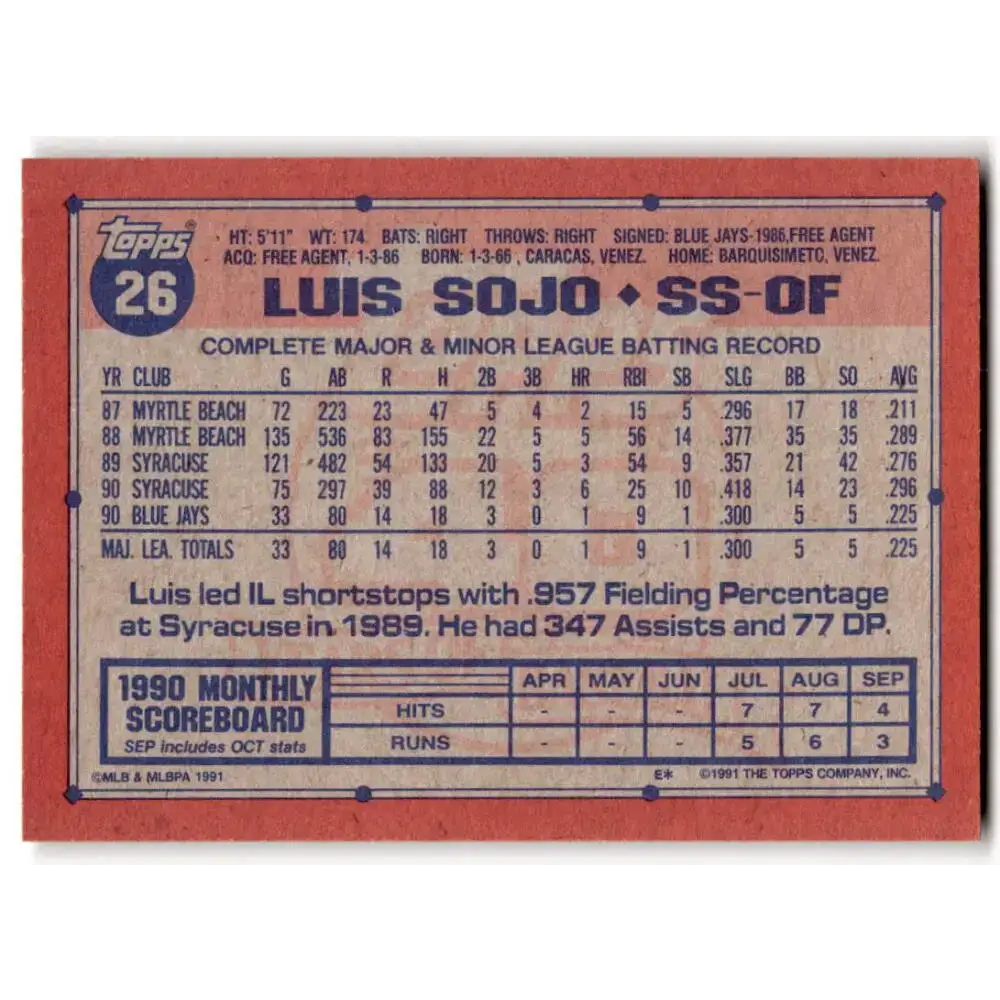 1991 Topps #26 Luis Sojo NM-MT Toronto Blue Jays Baseball Card - Baseball Card Single