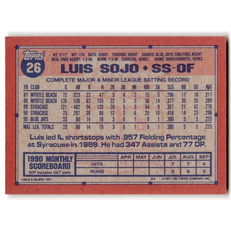 1991 Topps #26 Luis Sojo NM-MT Toronto Blue Jays Baseball Card - Baseball Card Single