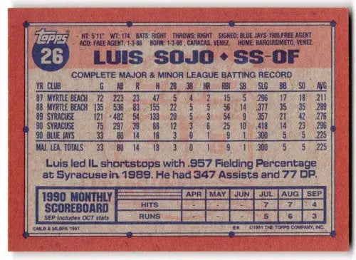 1991 Topps #26 Luis Sojo NM Near Mint Blue Jays UER ID:43329 - Baseball Card Single