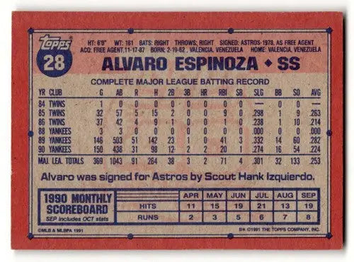 Alvaro Espinoza Yankees baseball card from 1991 Topps with original gloss and collectible quality