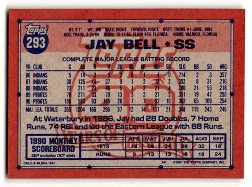 1991 Topps #293 Jay Bell Pittsburgh Pirates Baseball Cards ID:53071 - Baseball Card Single