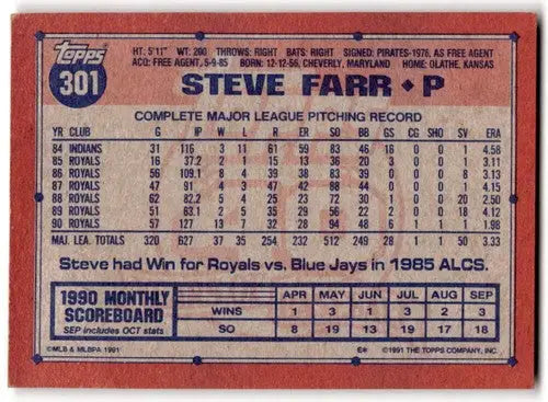 1991 Topps #301 Steve Farr EX Excellent Royals ID:43338 - Baseball Card Single