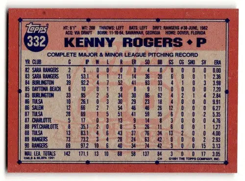 1991 Topps #332 Kenny Rogers Texas Rangers Baseball Cards ID:53049 - Baseball Card Single