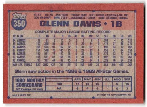 1991 Topps #350 Glenn Davis NM Near Mint Astros ID:43318 - Baseball Card Single