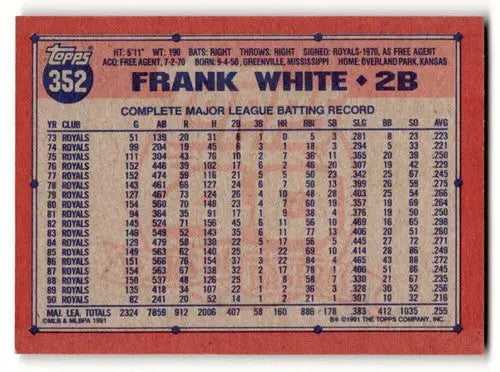 Vintage baseball card featuring Frank White Kansas City Royals with original gloss