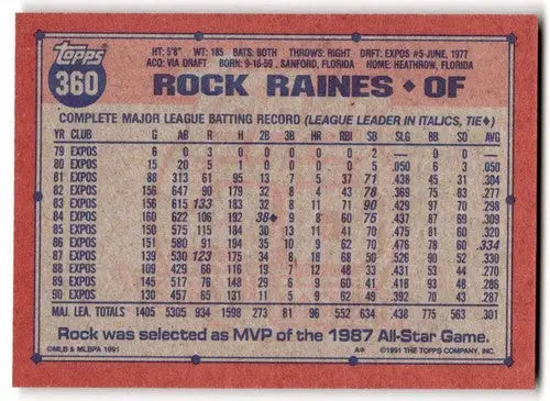1991 Topps #360 Rock Raines NM-MT Expos ID:43319 - Baseball Card Single