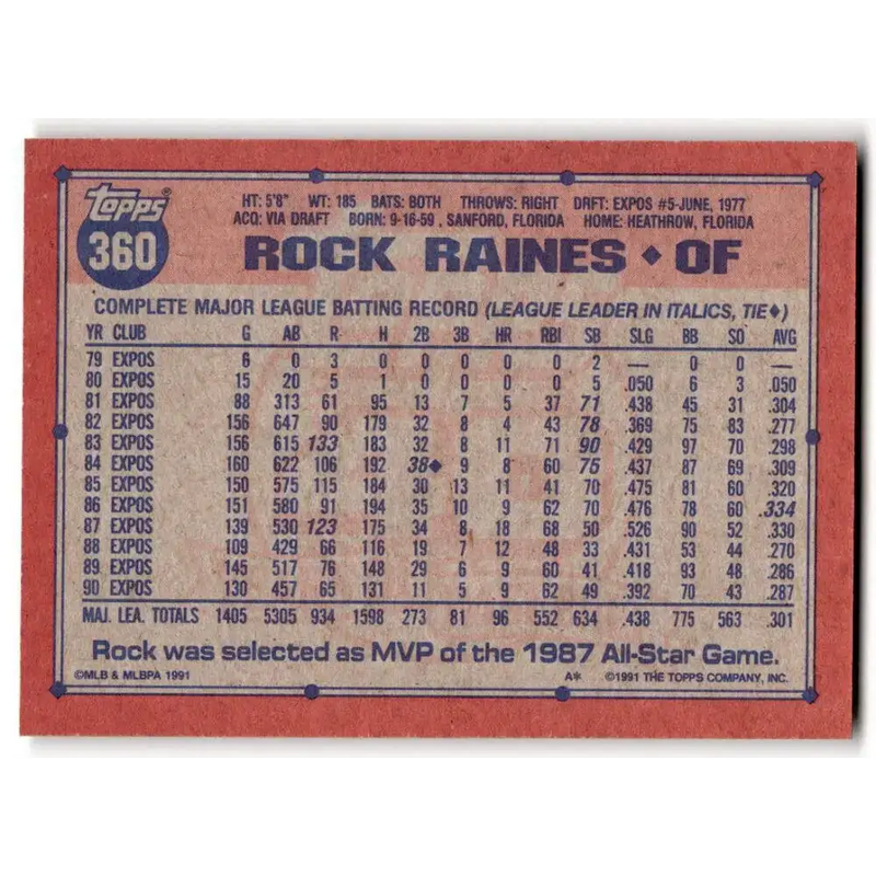 1991 Topps #360 Rock Raines NM-MT Montreal Expos Baseball Card - Baseball Card Single