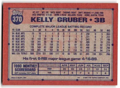 1991 Topps #370 Kelly Gruber NM-MT Blue Jays ID:43302 - Baseball Card Single