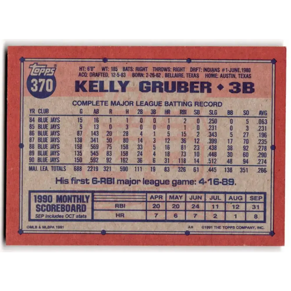 1991 Topps #370 Kelly Gruber NM-MT Toronto Blue Jays Baseball Card - Baseball Card Single