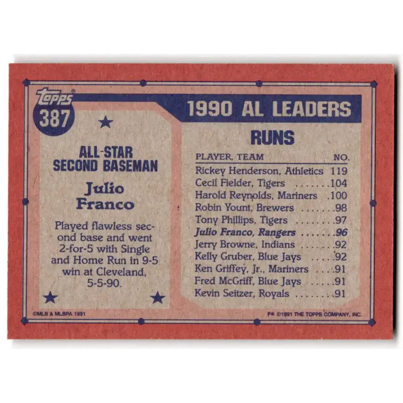 1991 Topps #387 Julio Franco NM-MT Texas Rangers Baseball Card - Baseball Card Single