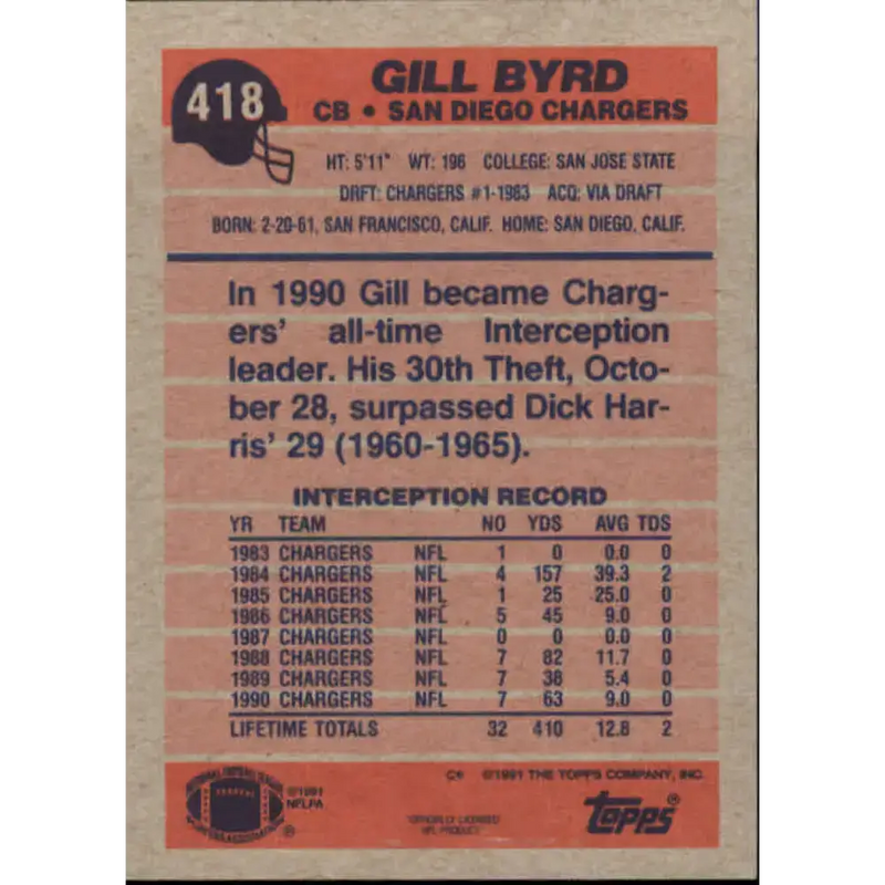 1991 Topps #418 Gill Byrd NM-MT San Diego Chargers Football Card - Football Card Single