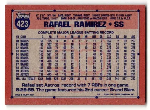 Original gloss 1991 Topps Rafael Ramirez Houston Astros baseball card image showing Ramirez Houston Astros player