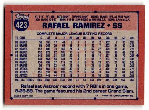 1991 Topps #423 Rafael Ramirez Houston Astros Baseball Cards ID:53045 - Baseball Card Single