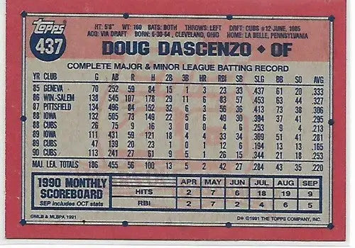 1991 Topps #437 Doug Dascenzo NM-MT Cubs - Baseball Card Single