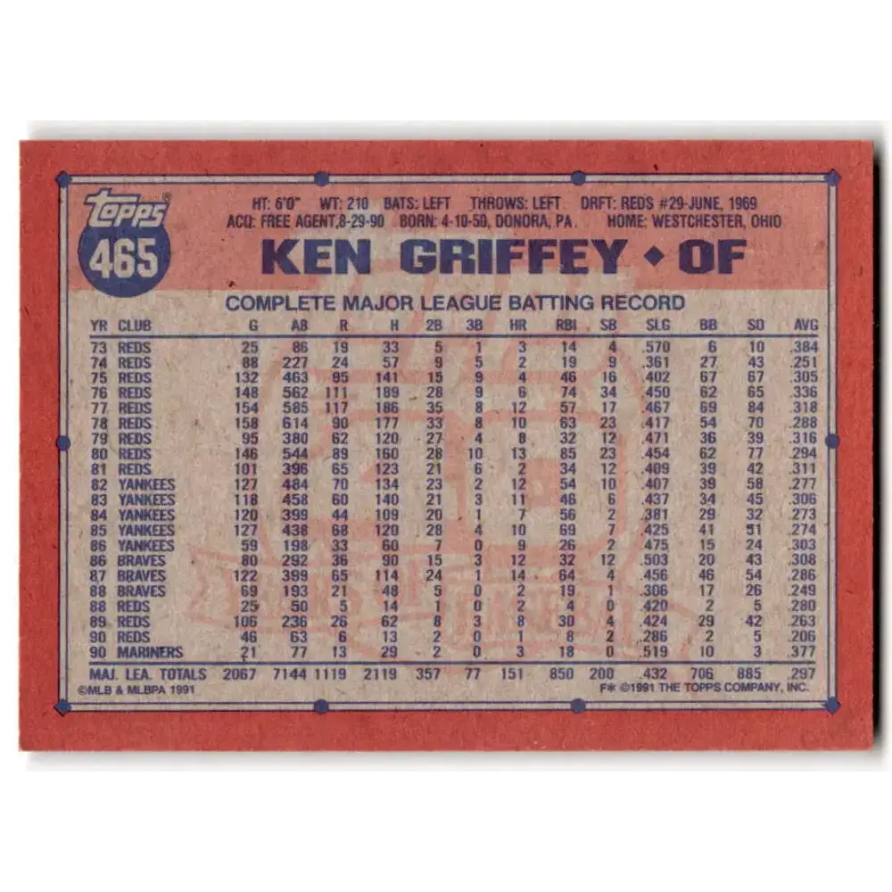 1991 Topps #465 Ken Griffey Sr. NM-MT Seattle Mariners Baseball Card - Baseball Card Single