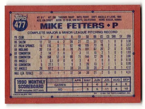 Back of 1991 Topps Mike Fetters California Angels baseball card with original gloss
