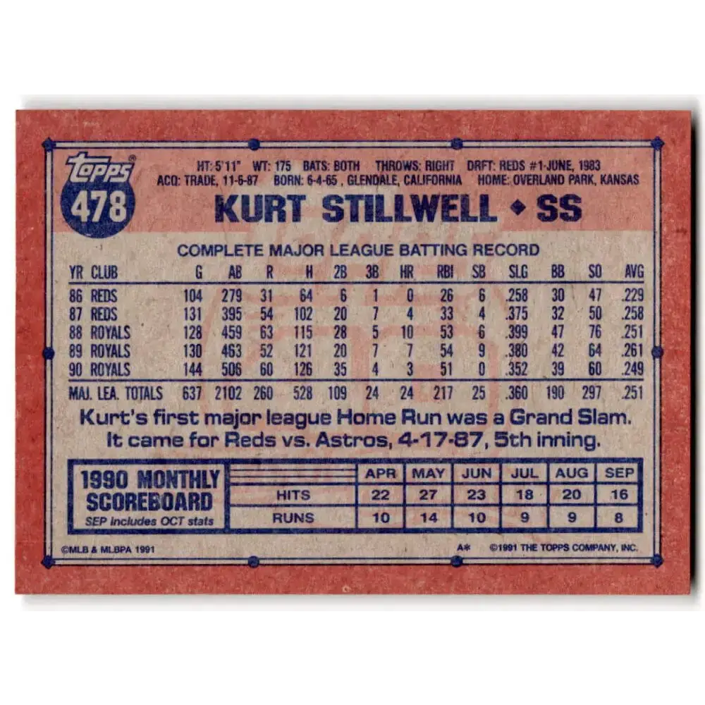 1991 Topps #478 Kurt Stillwell NM-MT Kansas City Royals Baseball Card - Baseball Card Single
